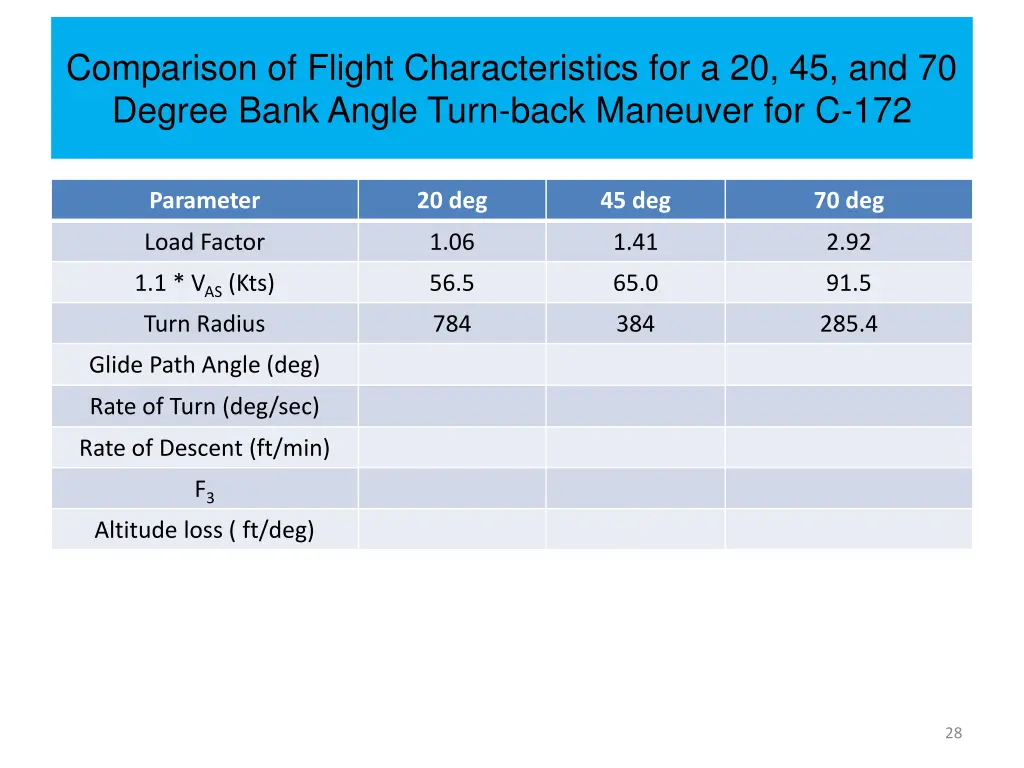 comparison of flight characteristics 3