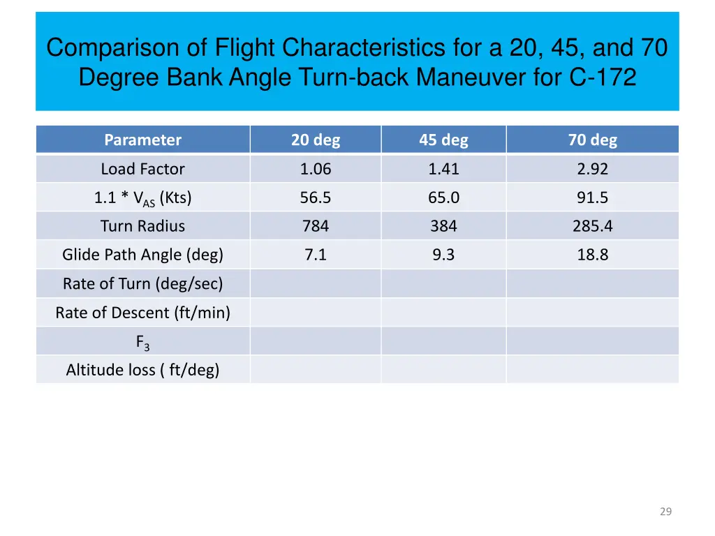 comparison of flight characteristics 4