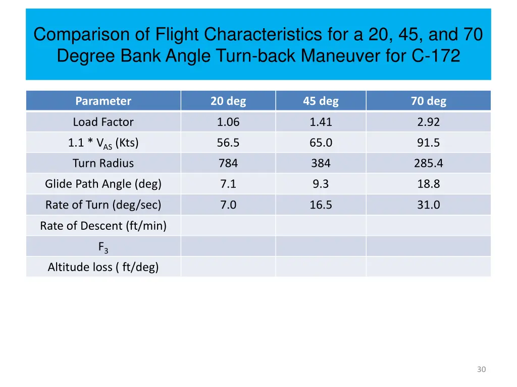comparison of flight characteristics 5