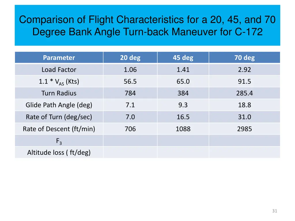 comparison of flight characteristics 6