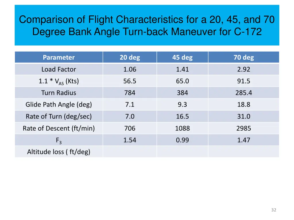 comparison of flight characteristics 7