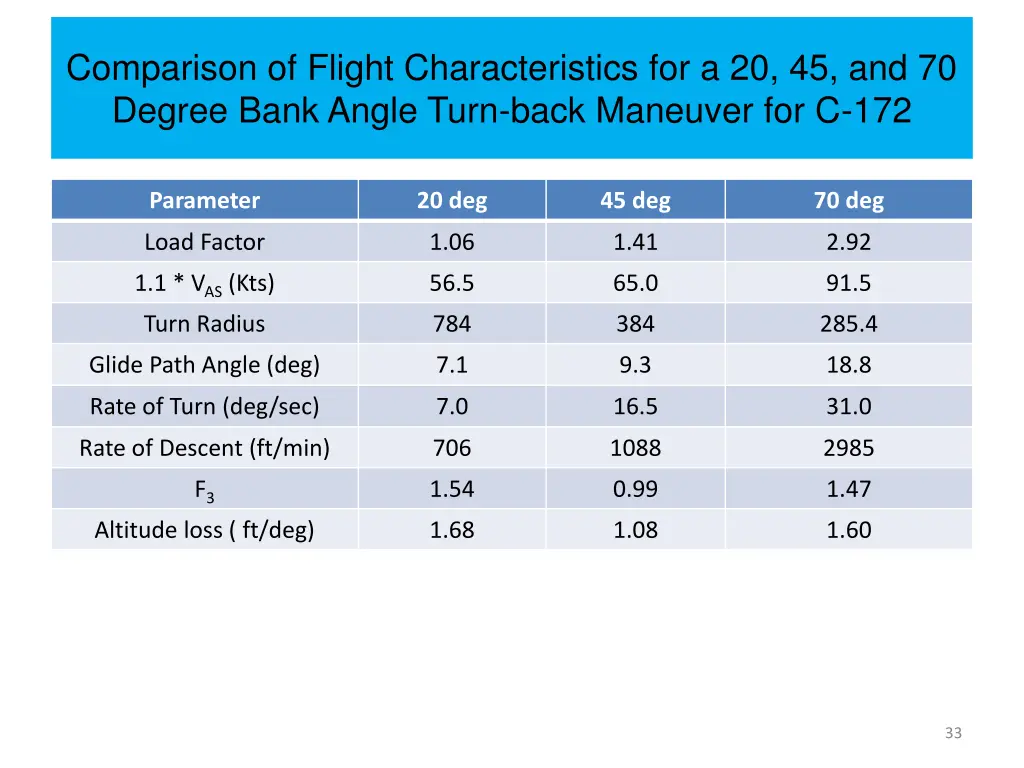 comparison of flight characteristics 8
