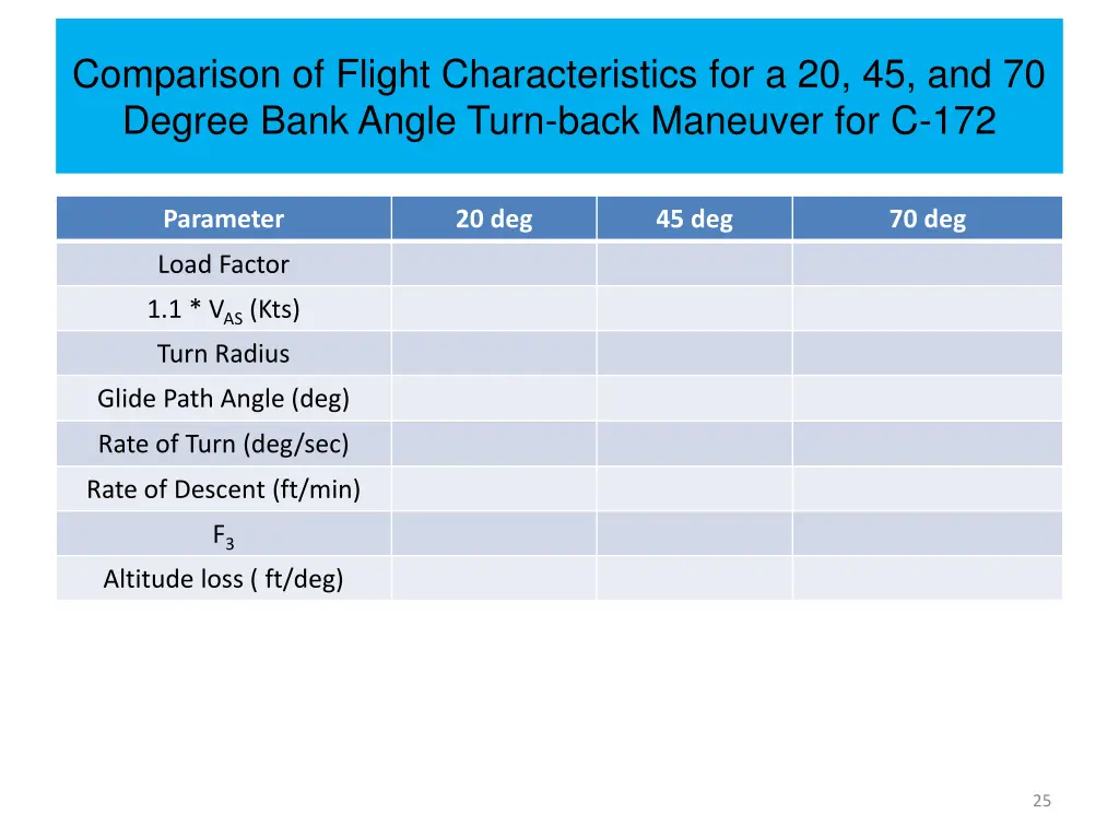 comparison of flight characteristics
