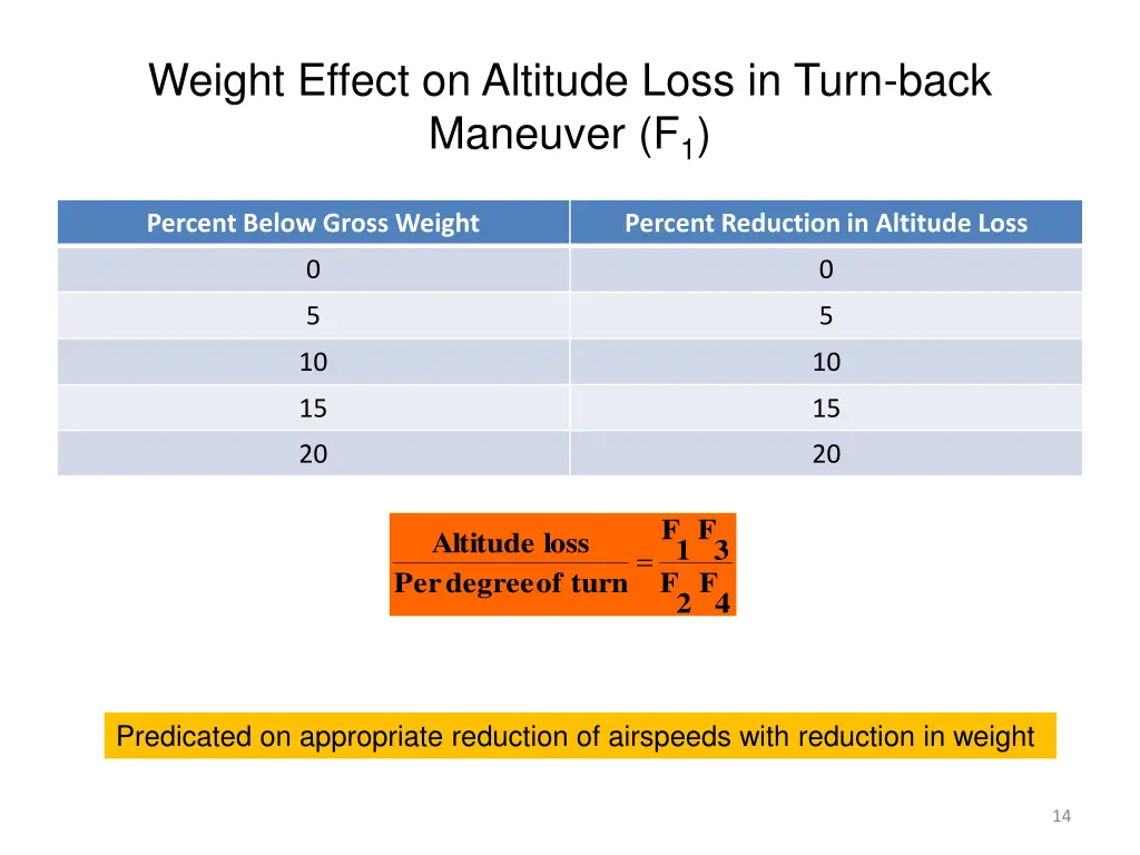 weight effect on altitude loss in turn back
