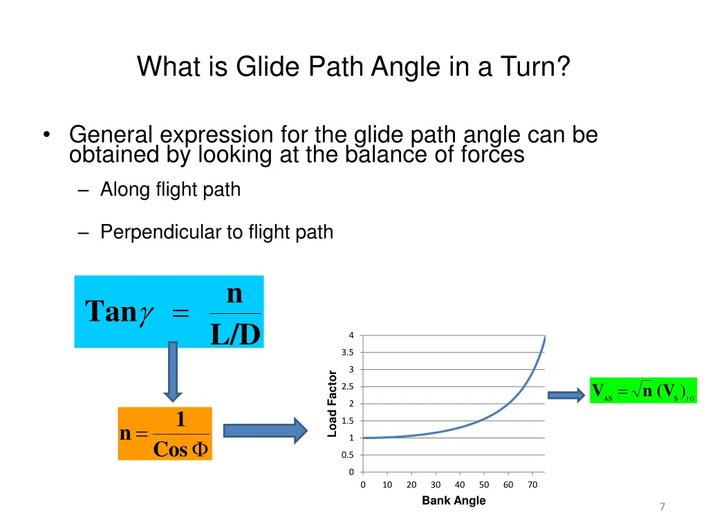 what is glide path angle in a turn