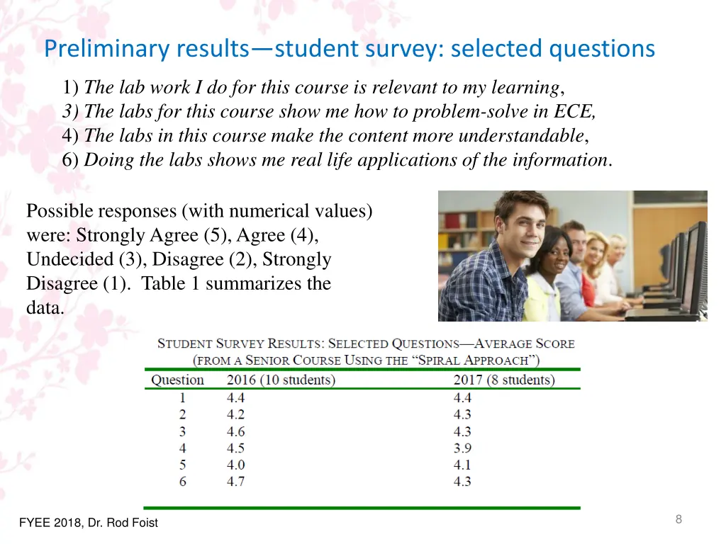preliminary results student survey selected