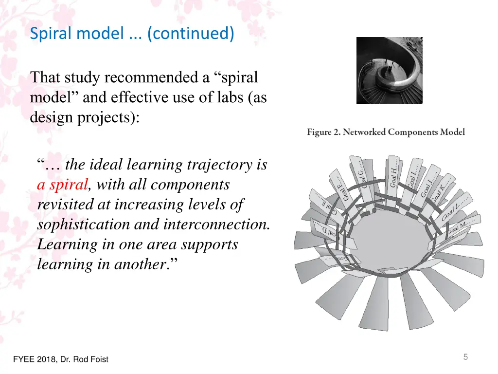spiral model continued