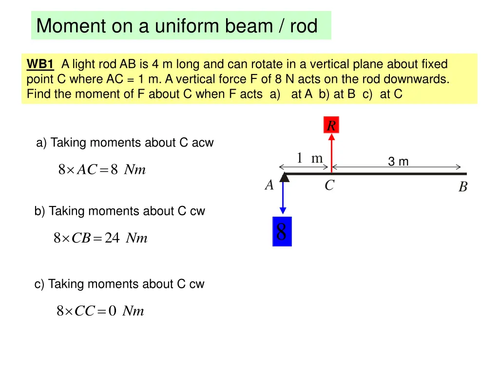 moment on a uniform beam rod