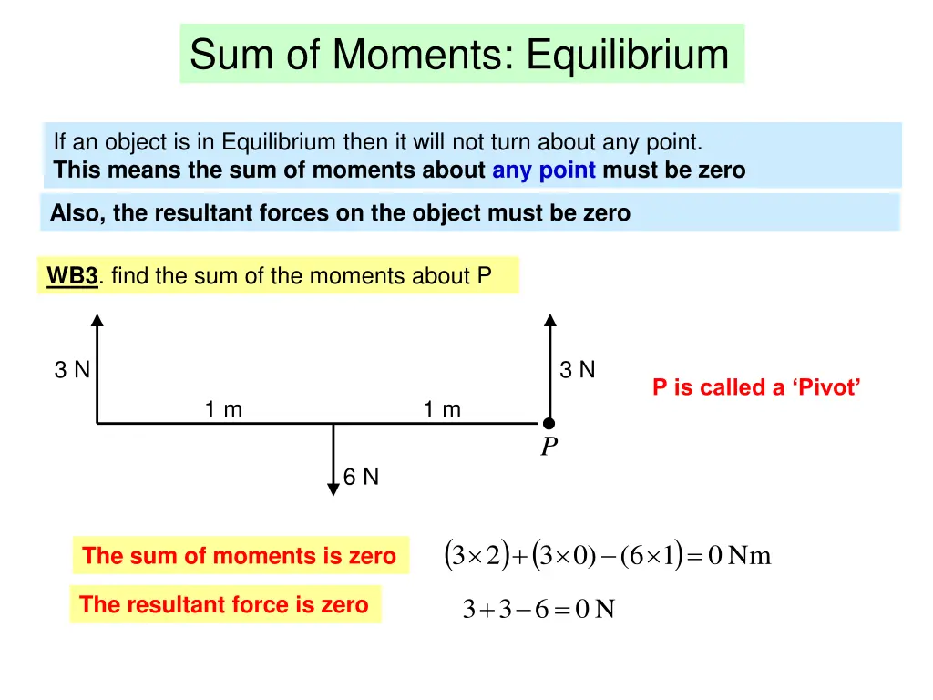 sum of moments equilibrium
