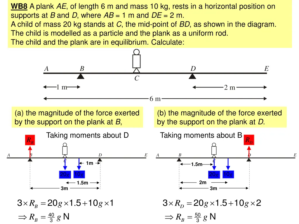 wb8 a plank ae of length 6 m and mass 10 kg rests
