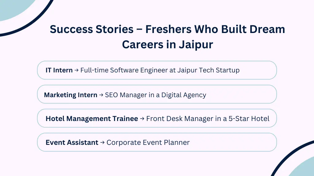 success stories freshers who built dream careers