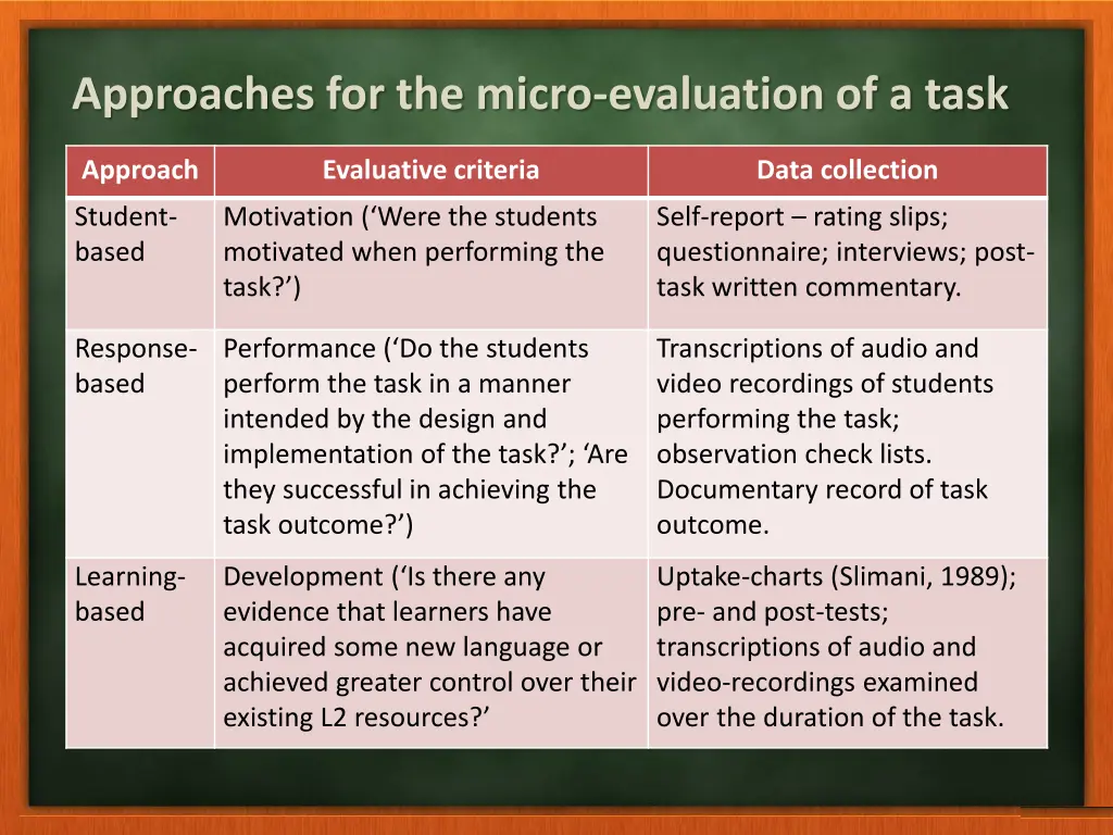 approaches for the micro evaluation of a task