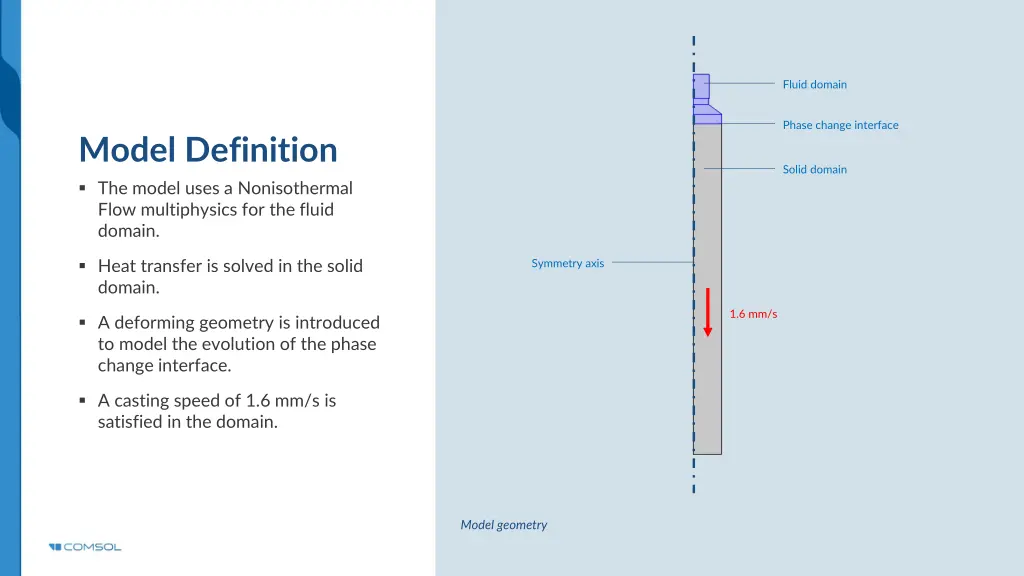 fluid domain