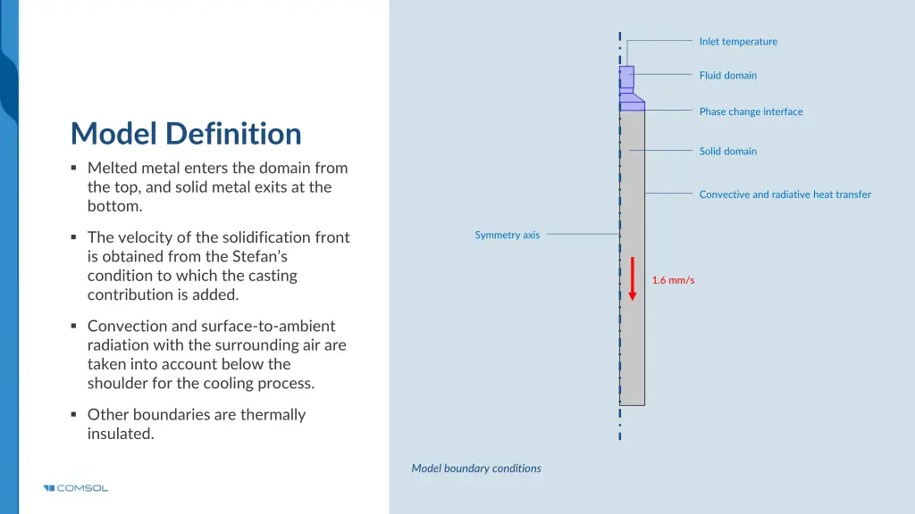 inlet temperature