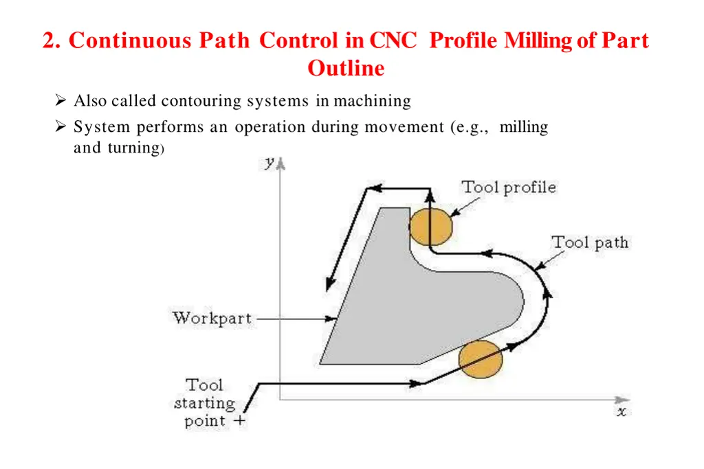 2 continuous path control in cnc profile milling