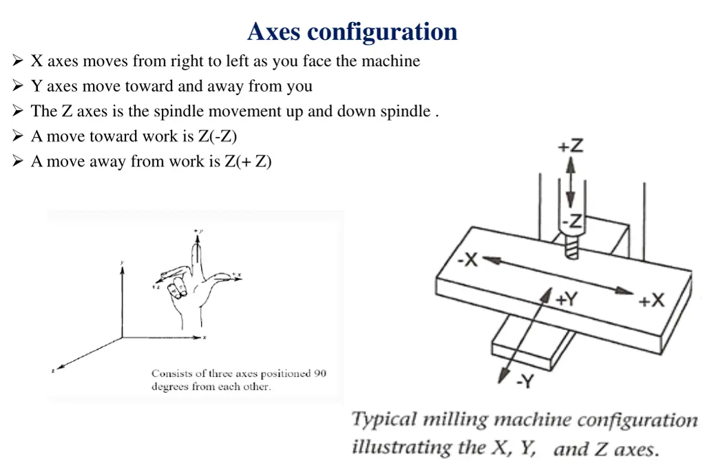 axes configuration