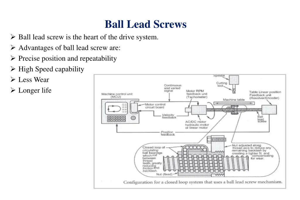 ball lead screws