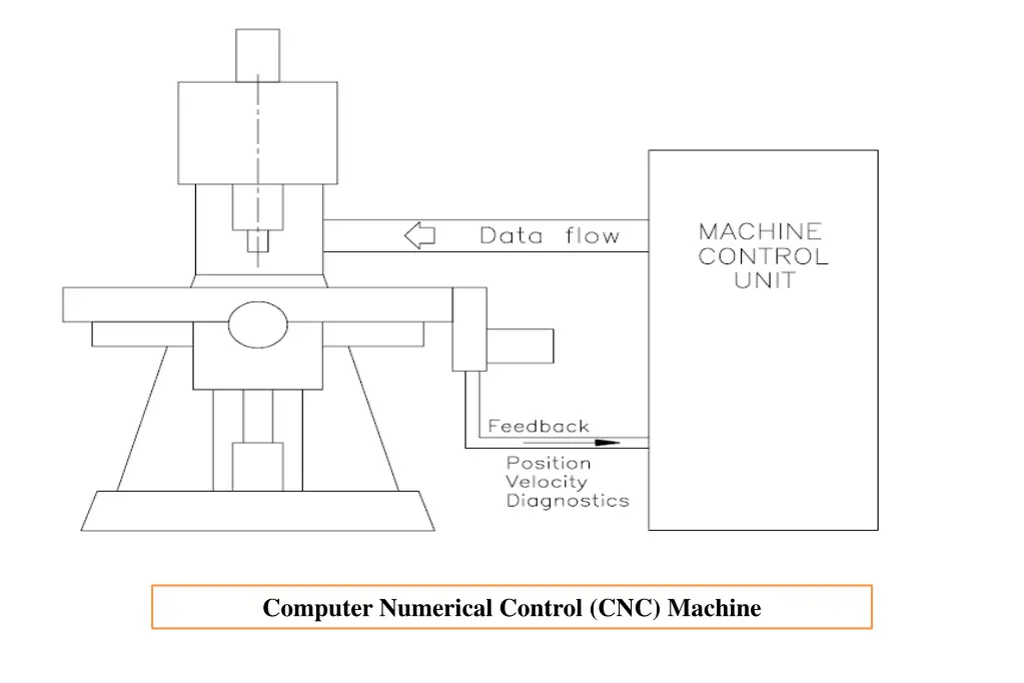 computer numerical control cnc machine