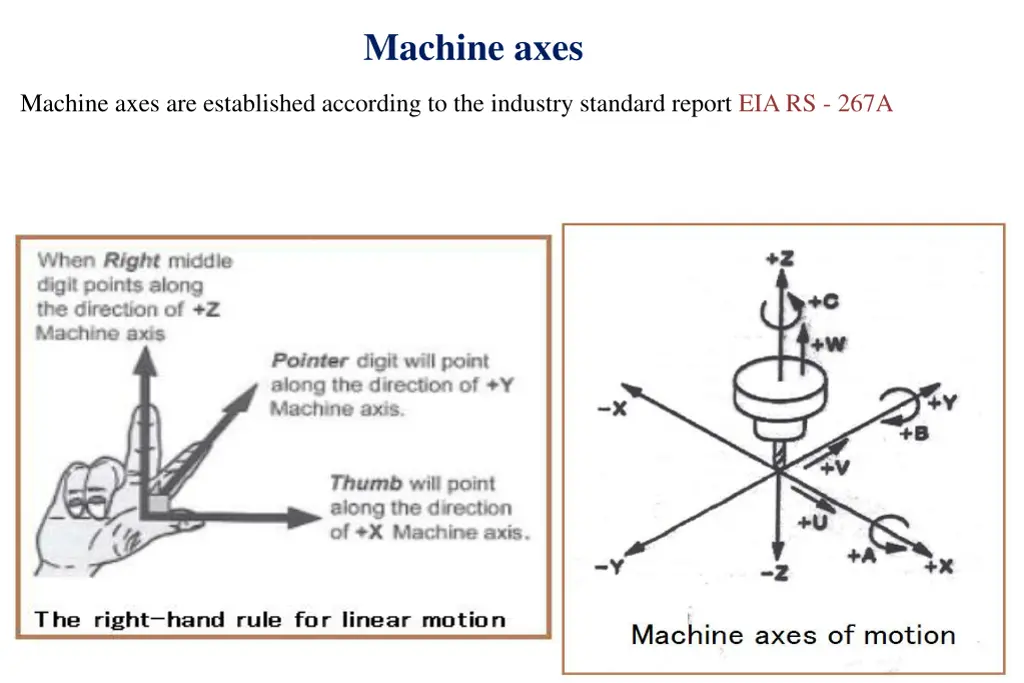 machine axes