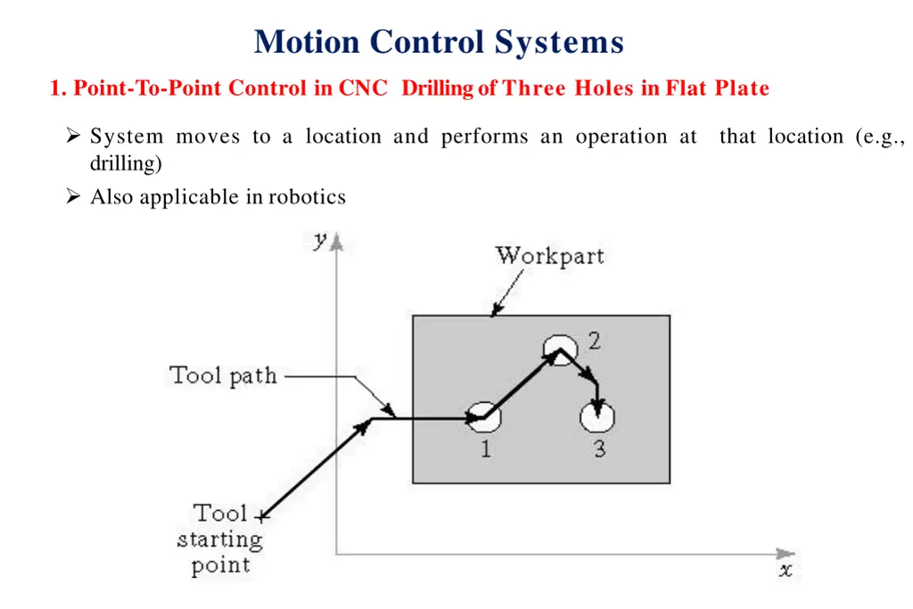 motion control systems