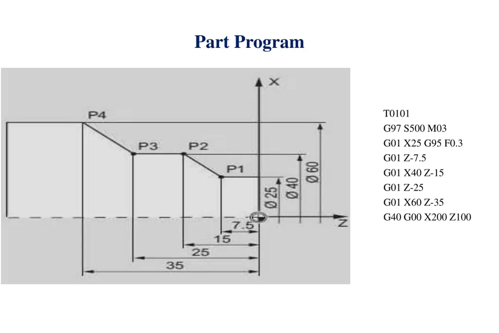 part program