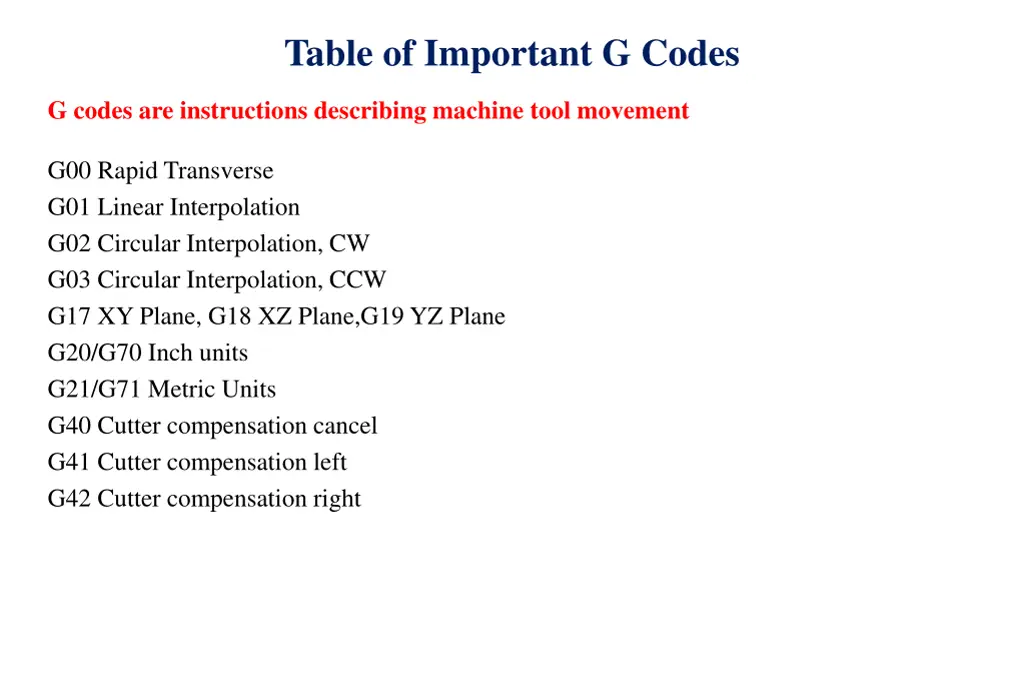 table of important g codes