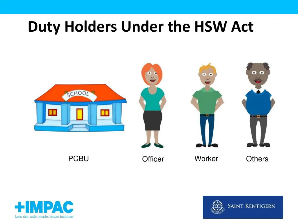 duty holders under the hsw act