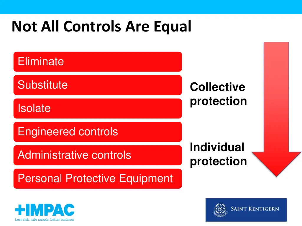 not all controls are equal
