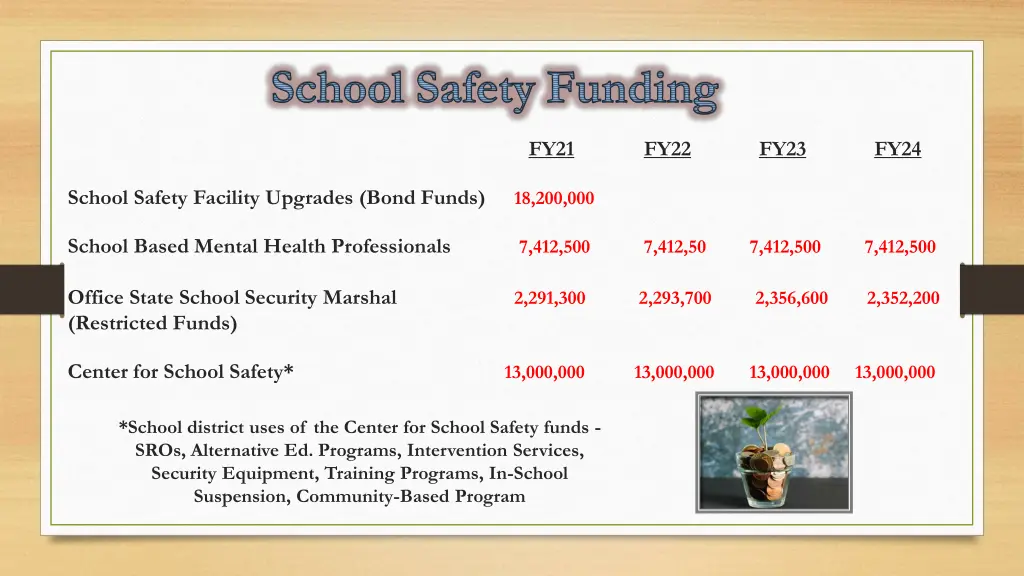 school safety funding