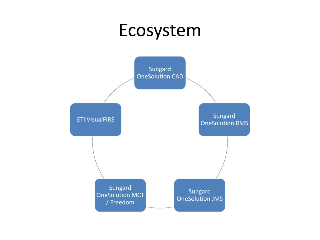ecosystem