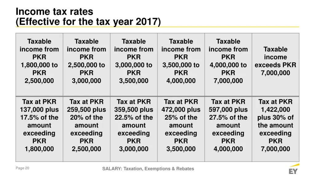 income tax rates effective for the tax year 2017 1