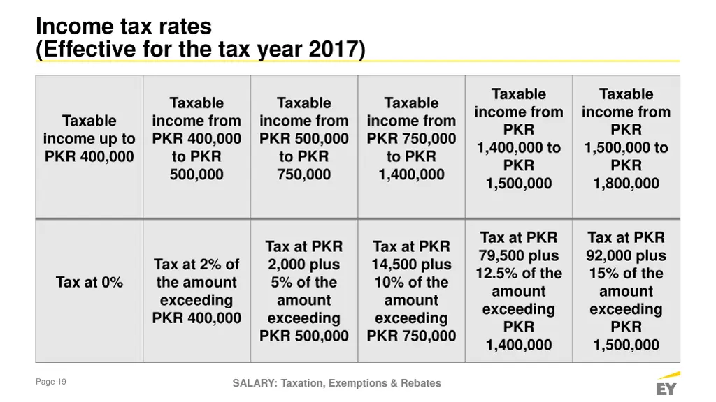 income tax rates effective for the tax year 2017
