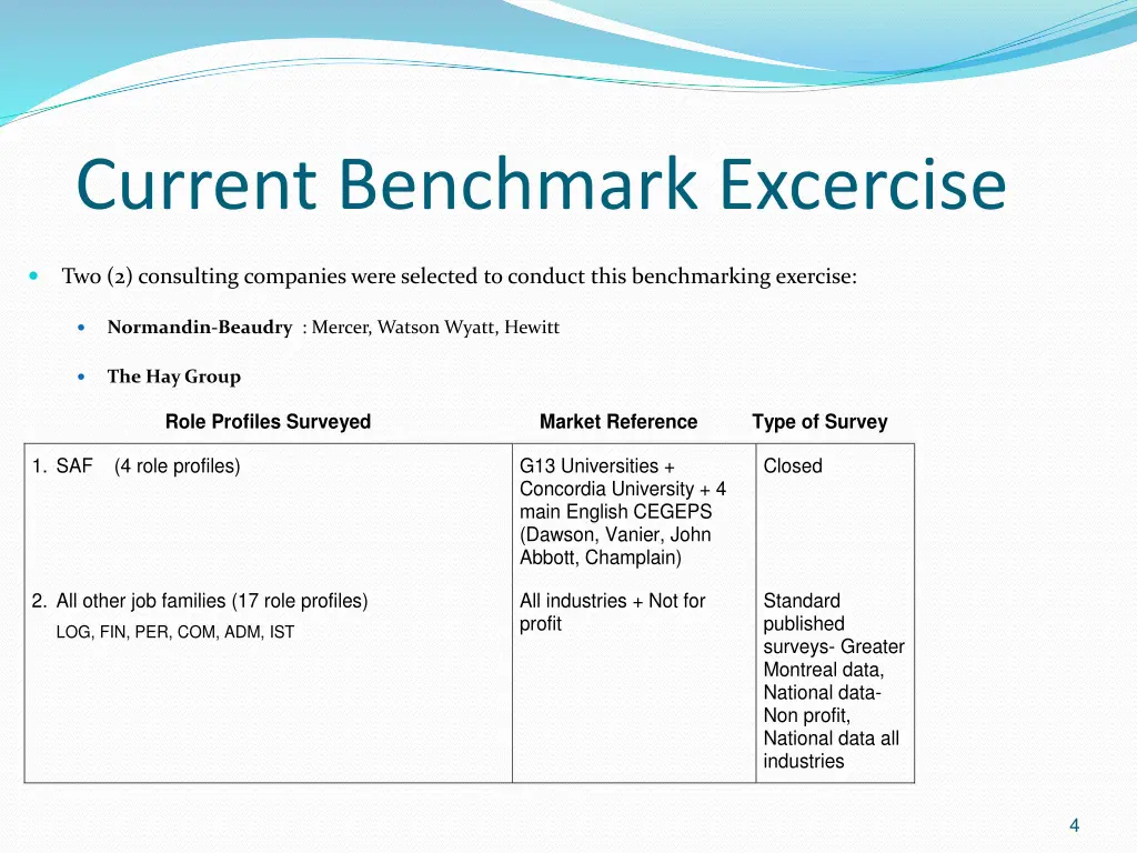 current benchmark excercise