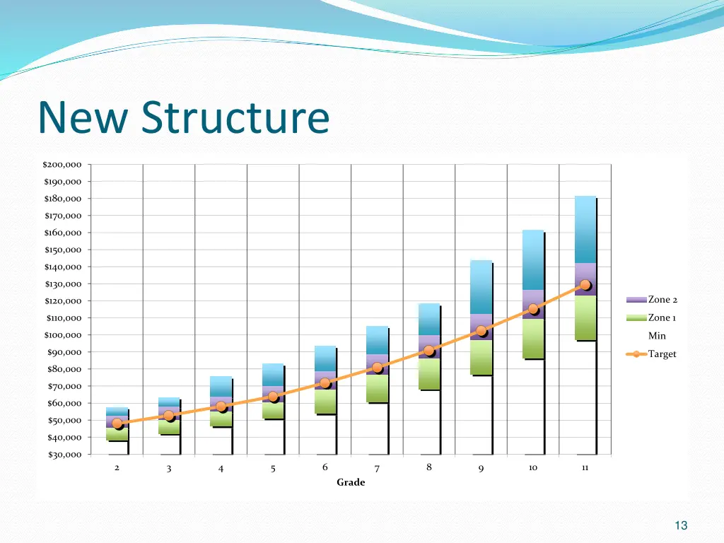 new structure