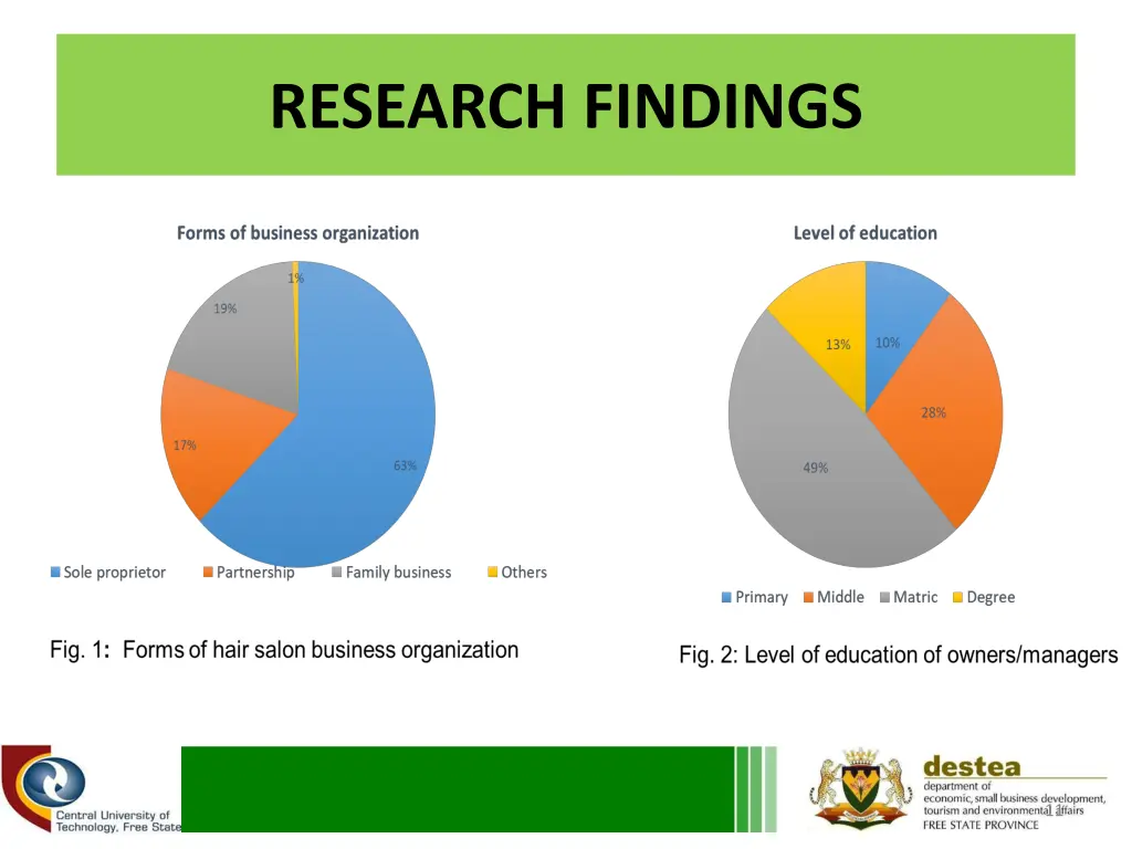 research findings 1