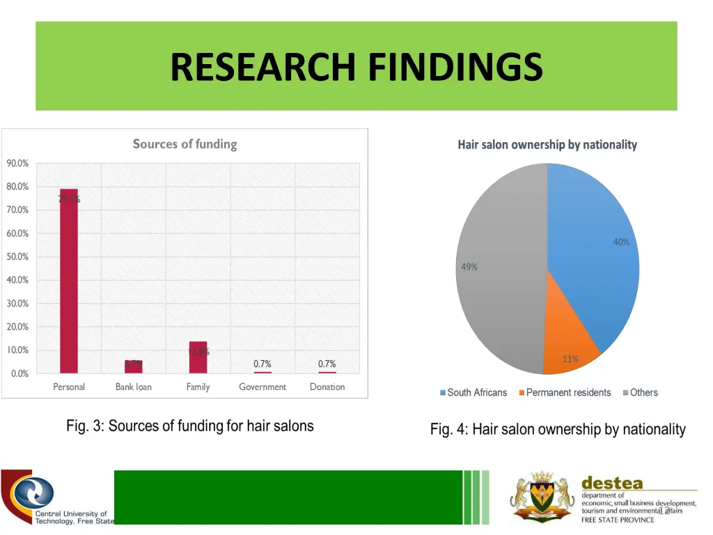 research findings 2