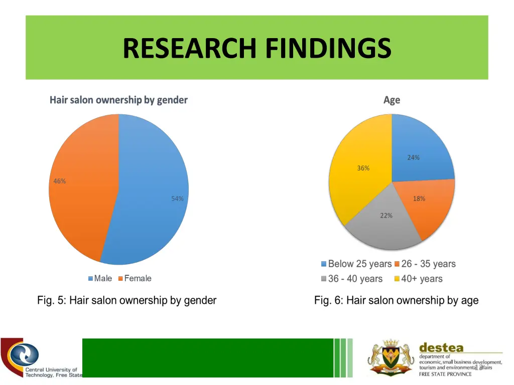 research findings 3