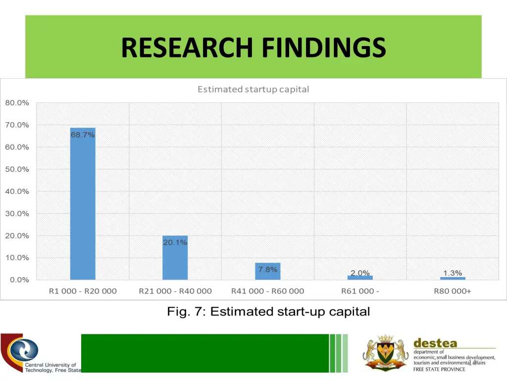 research findings 4