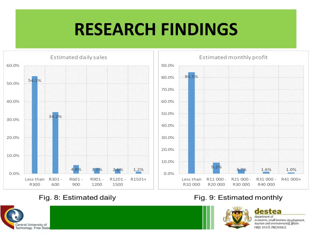 research findings 5