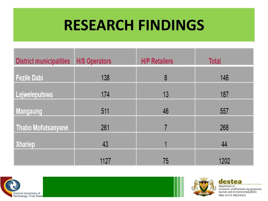 research findings