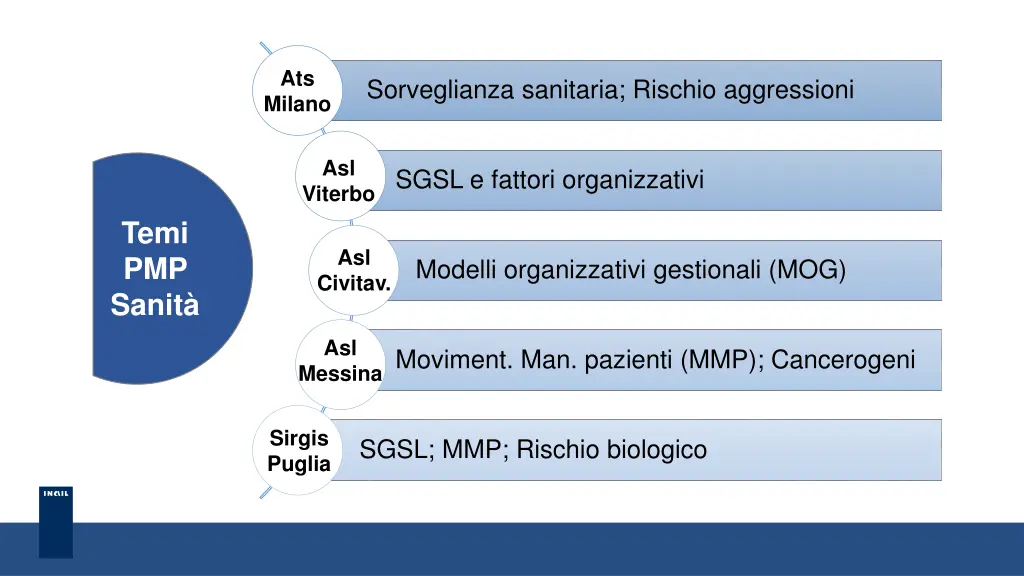 ats milano