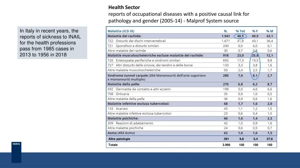 health sector reports of occupational diseases