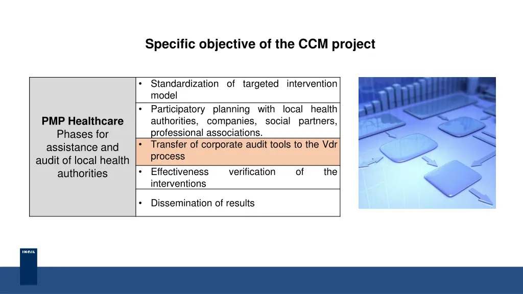 specific objective of the ccm project