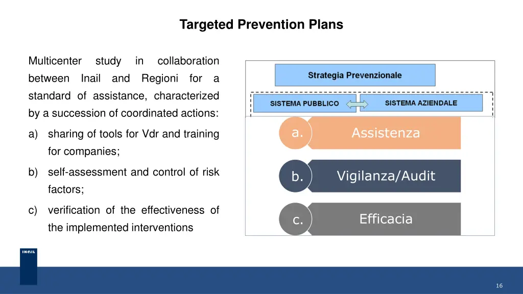 targeted prevention plans