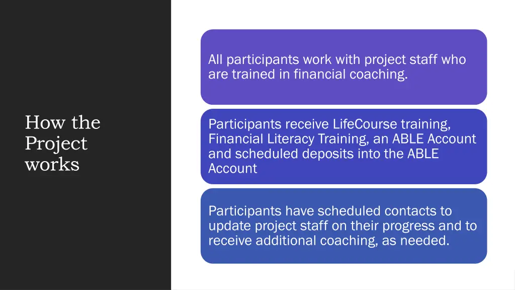 all participants work with project staff