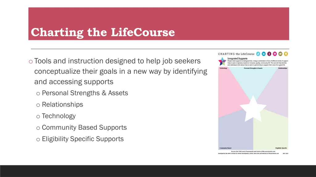 charting the lifecourse
