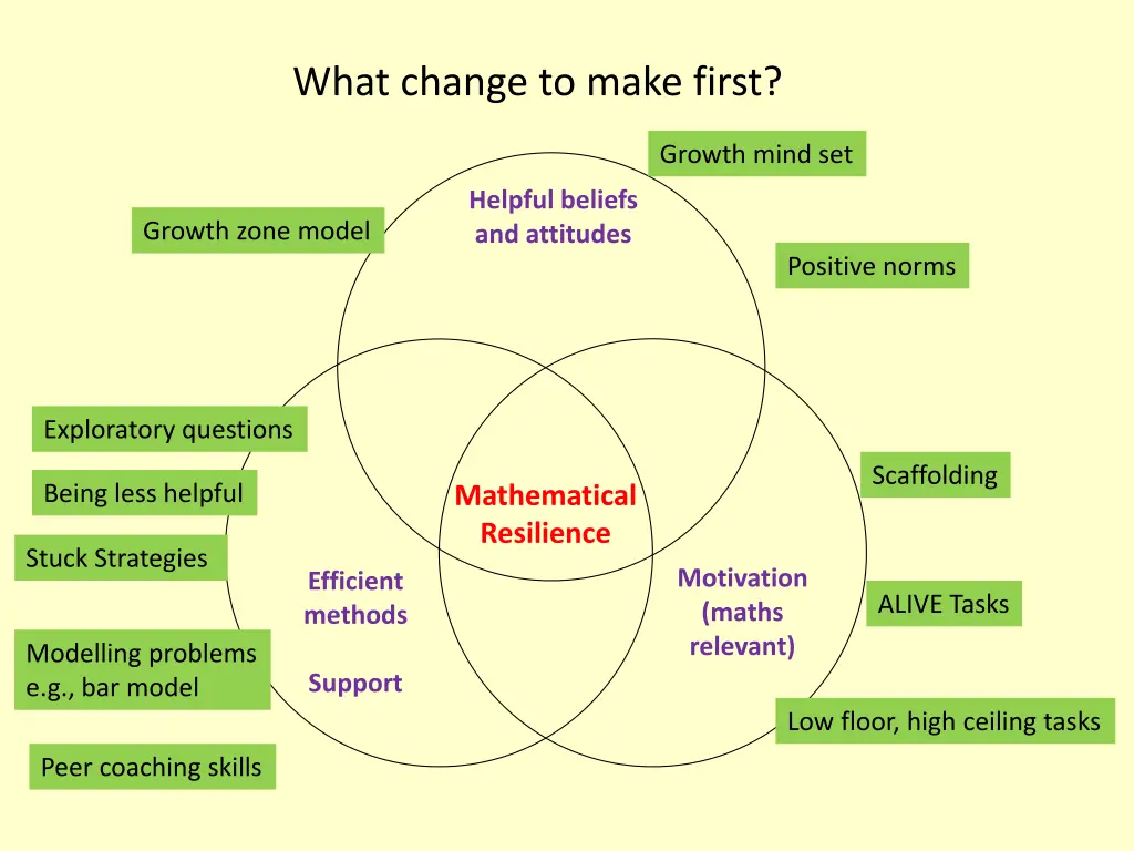 what change to make first