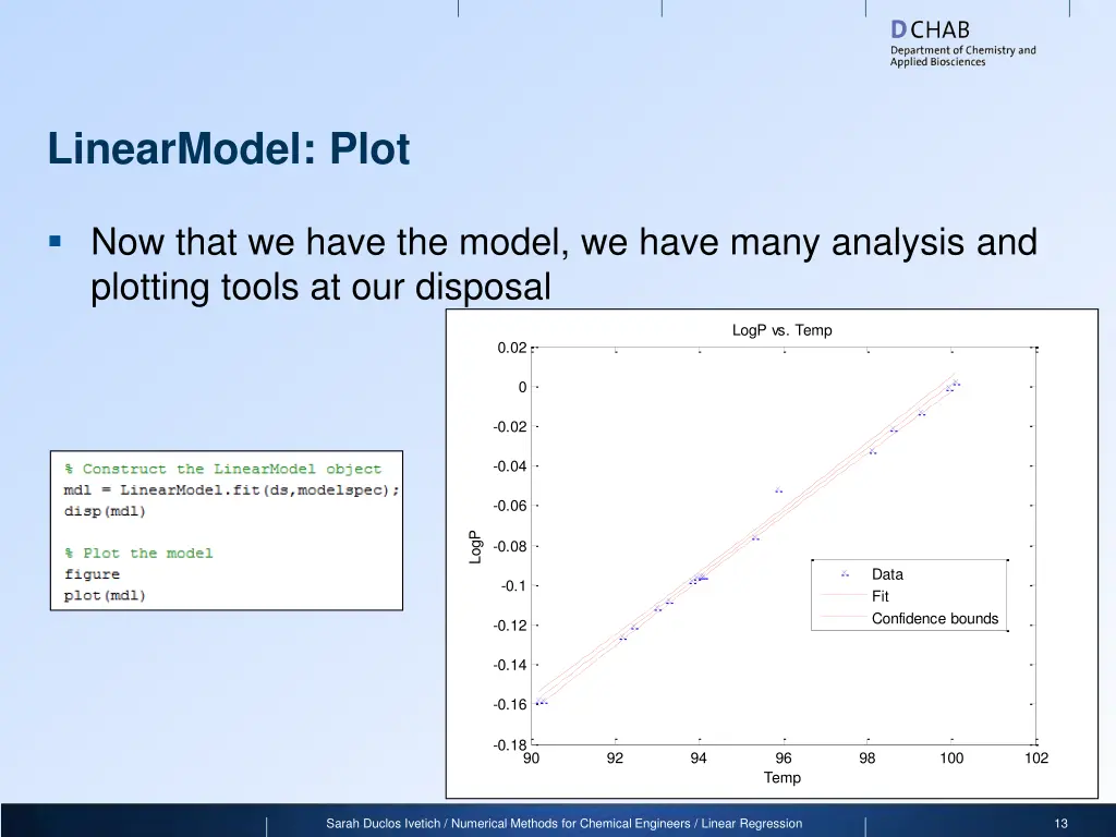linearmodel plot