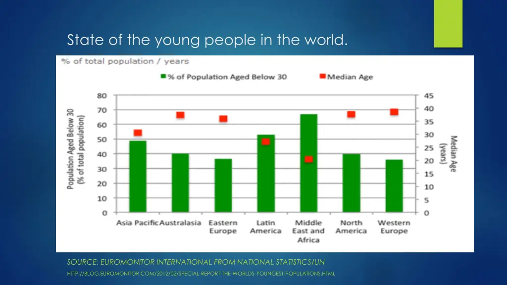 state of the young people in the world