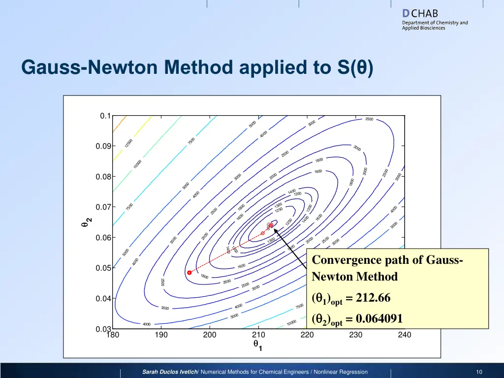 gauss newton method applied to s